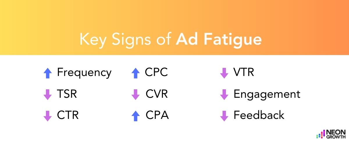 Smart Link's 9 Key Signs of Ad Fatigue