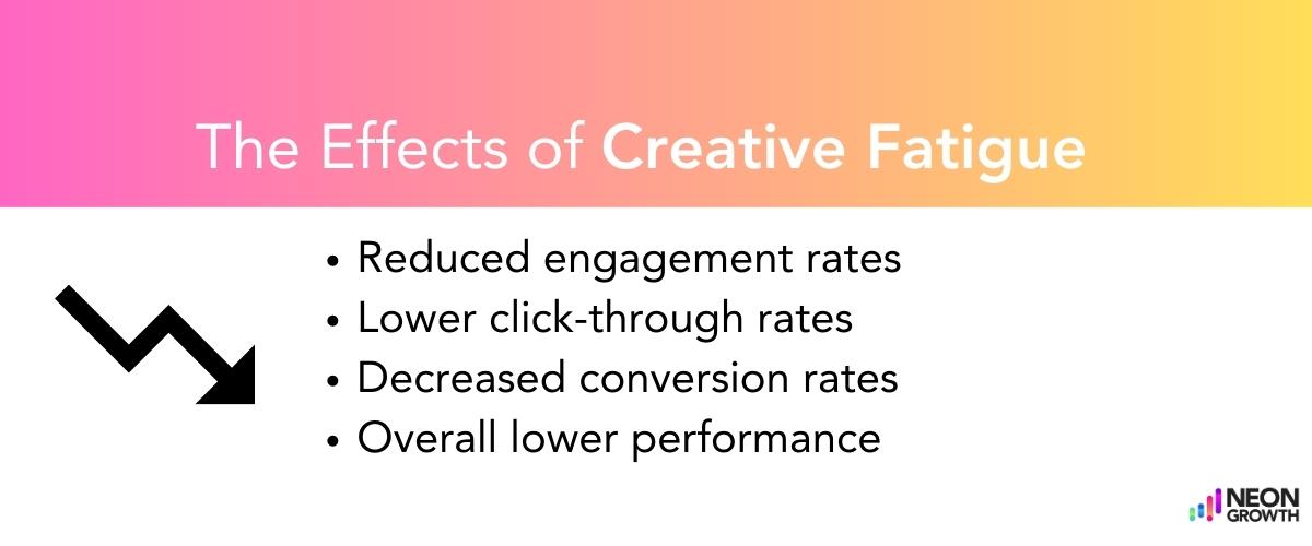 Smart Link: The Effects of Ad Fatigue